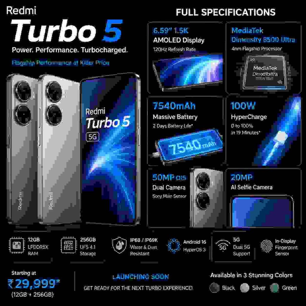Redmi Turbo 5 Full Phone Specifications